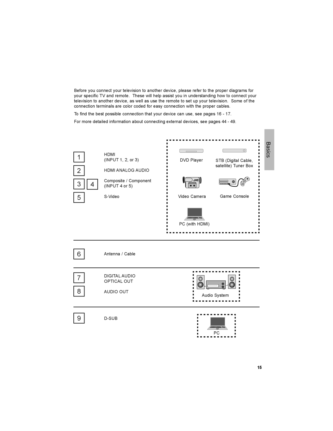 JVC LT-32JM30 manual Hdmi 