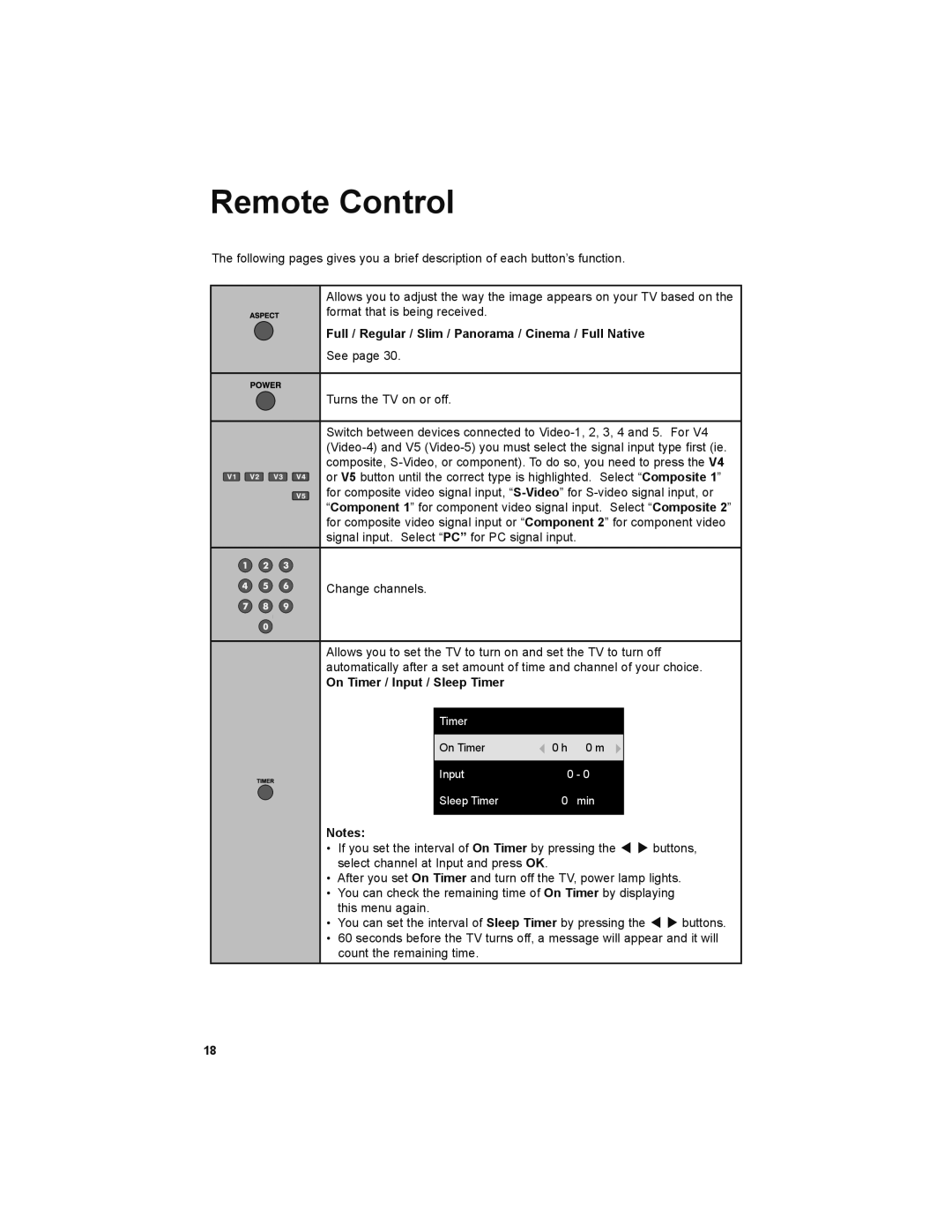 JVC LT-32JM30 Remote Control, Full / Regular / Slim / Panorama / Cinema / Full Native, On Timer / Input / Sleep Timer 