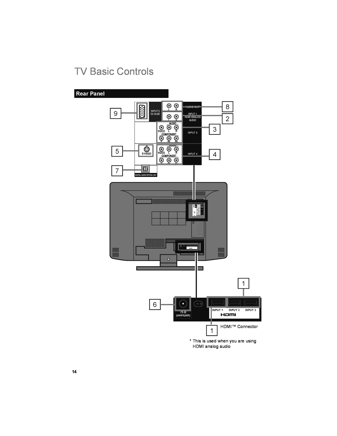 JVC LT-32JM30 manual TV Basic Controls, Rear Panel, Input, 75 Ω, Vhf/Uhf 