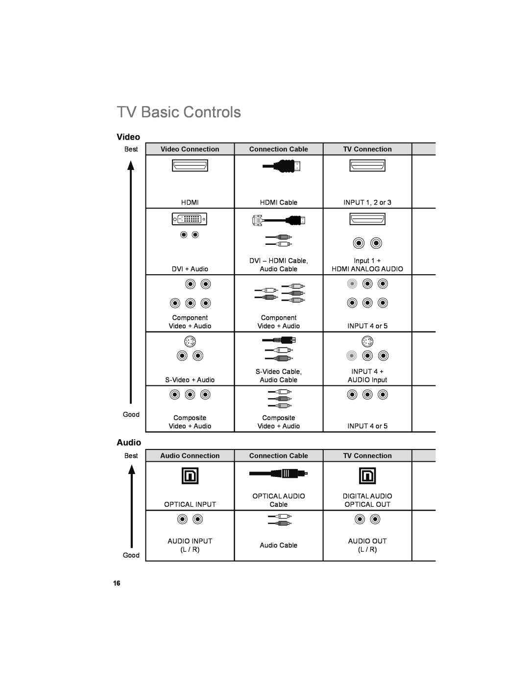 JVC LT-32JM30 manual TV Basic Controls, Video, Audio, L / R 