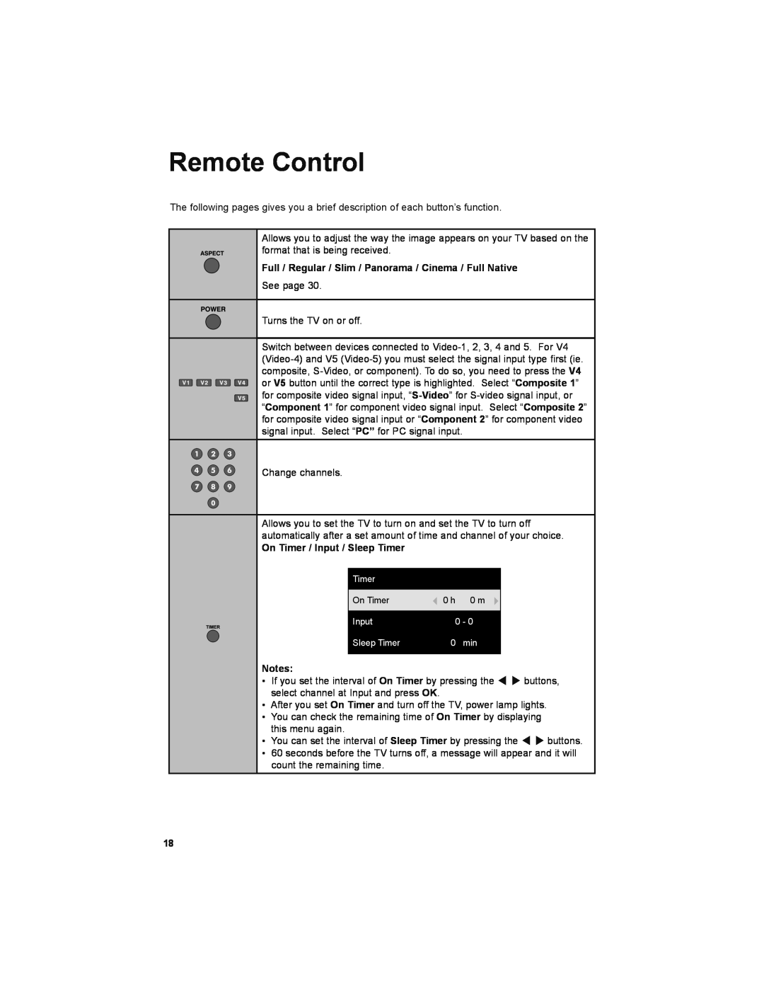 JVC LT-32JM30 Remote Control, Full / Regular / Slim / Panorama / Cinema / Full Native, On Timer / Input / Sleep Timer 
