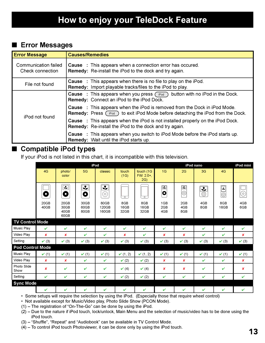 JVC LT-32P300 manual Error Messages, Compatible iPod types 