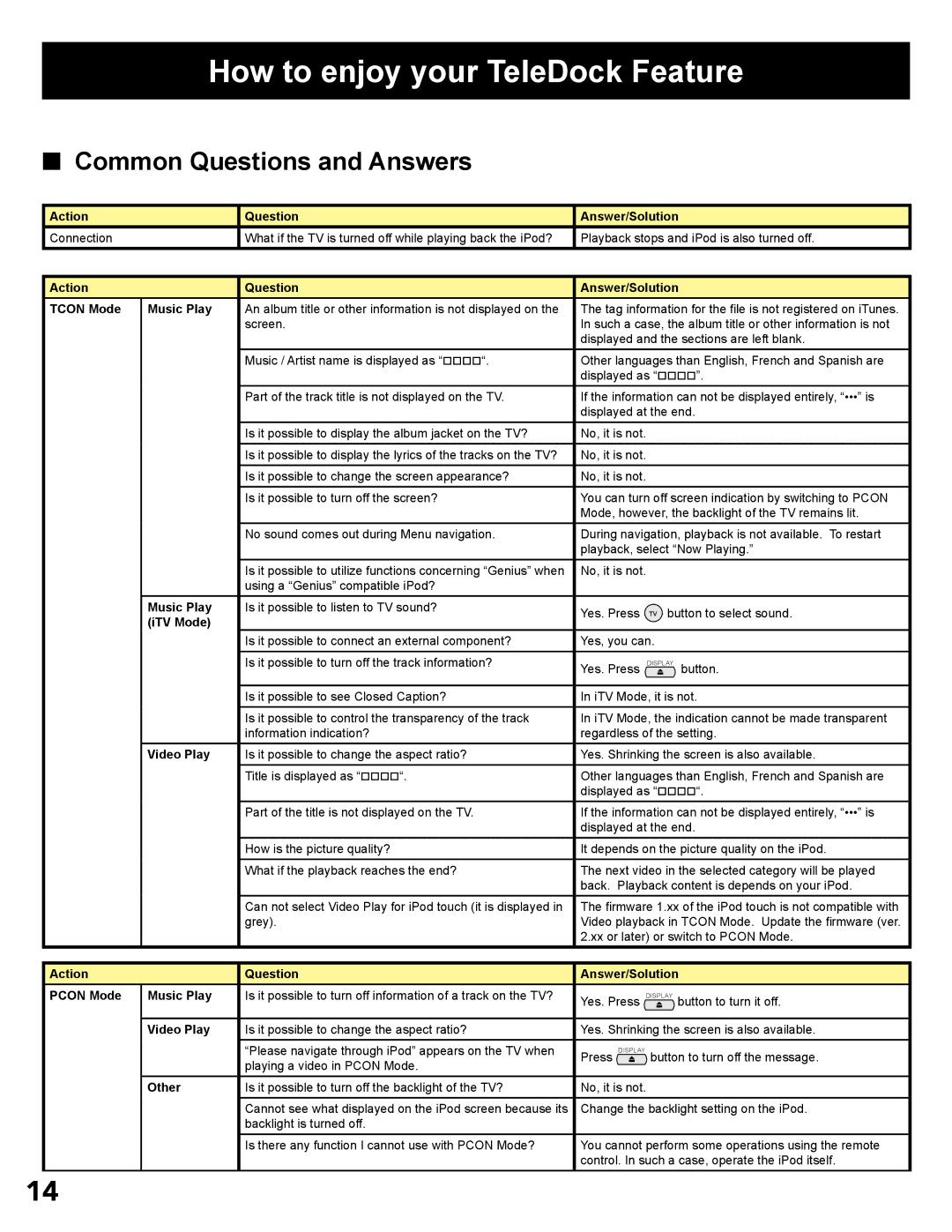 JVC LT-32P300 manual Common Questions and Answers, Action Question 