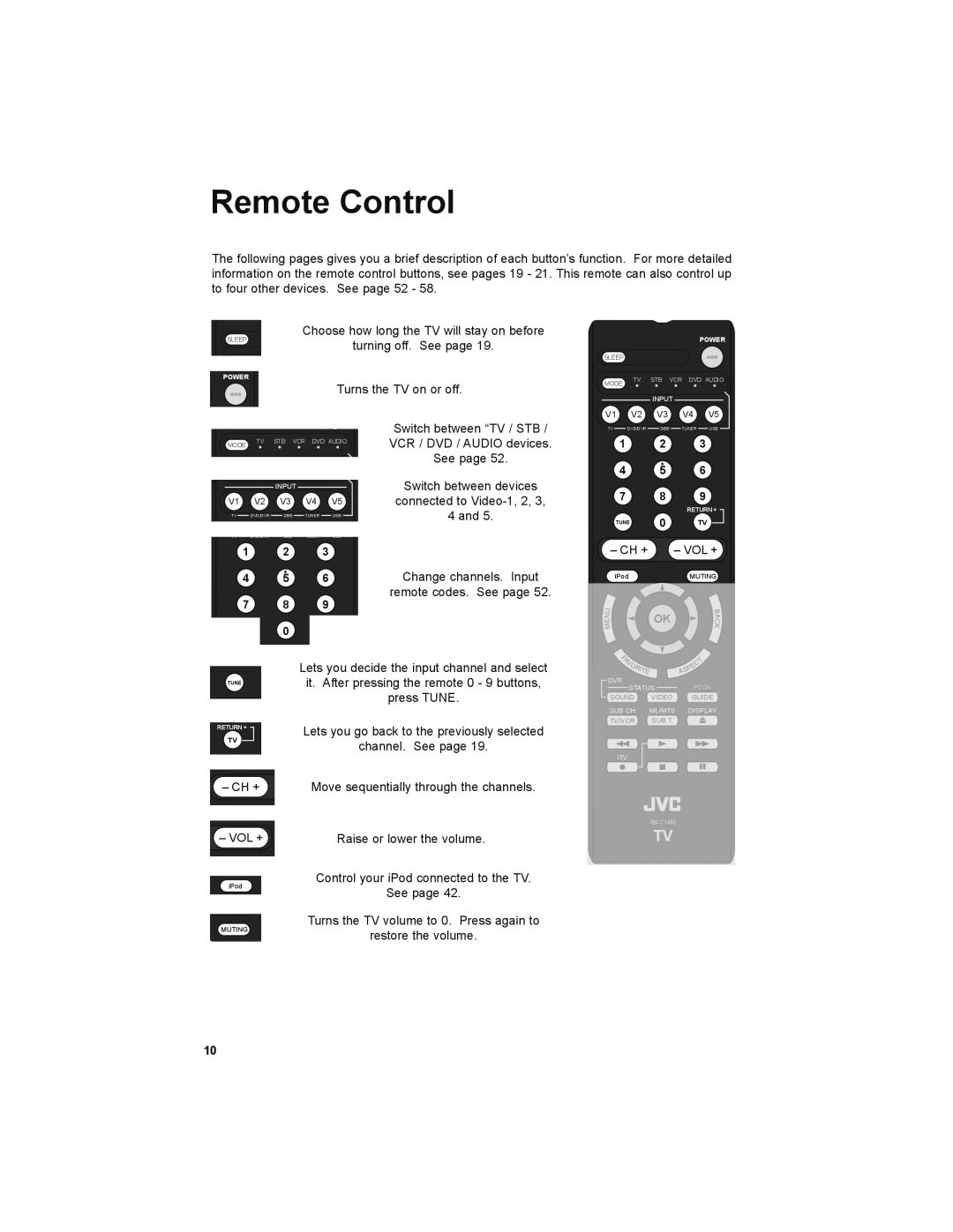 JVC LT-32P679 manual Remote Control, Turns the TV on or off 