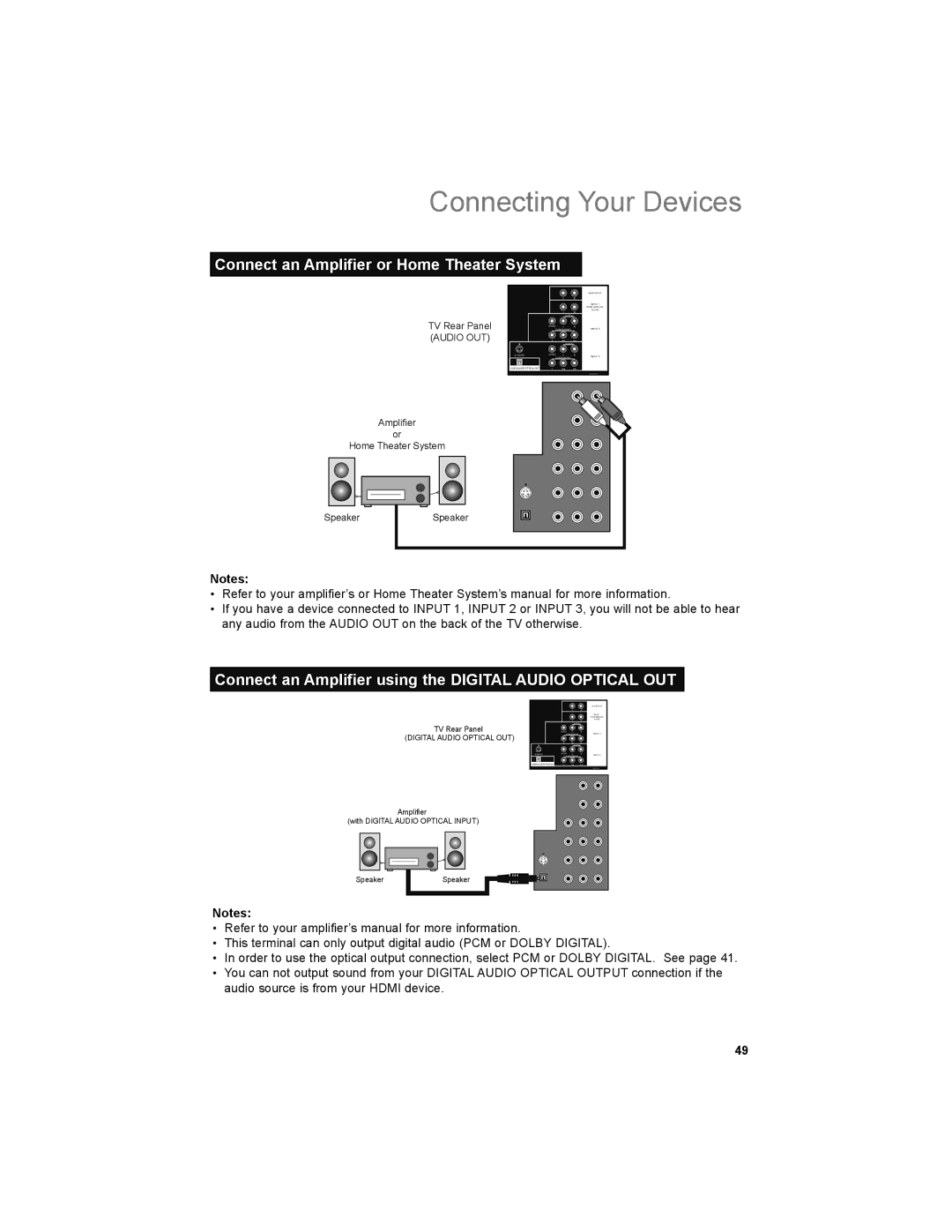 JVC LT-32P679 manual Connect an Amplifier or Home Theater System, Connect an Amplifier using the Digital Audio Optical OUT 