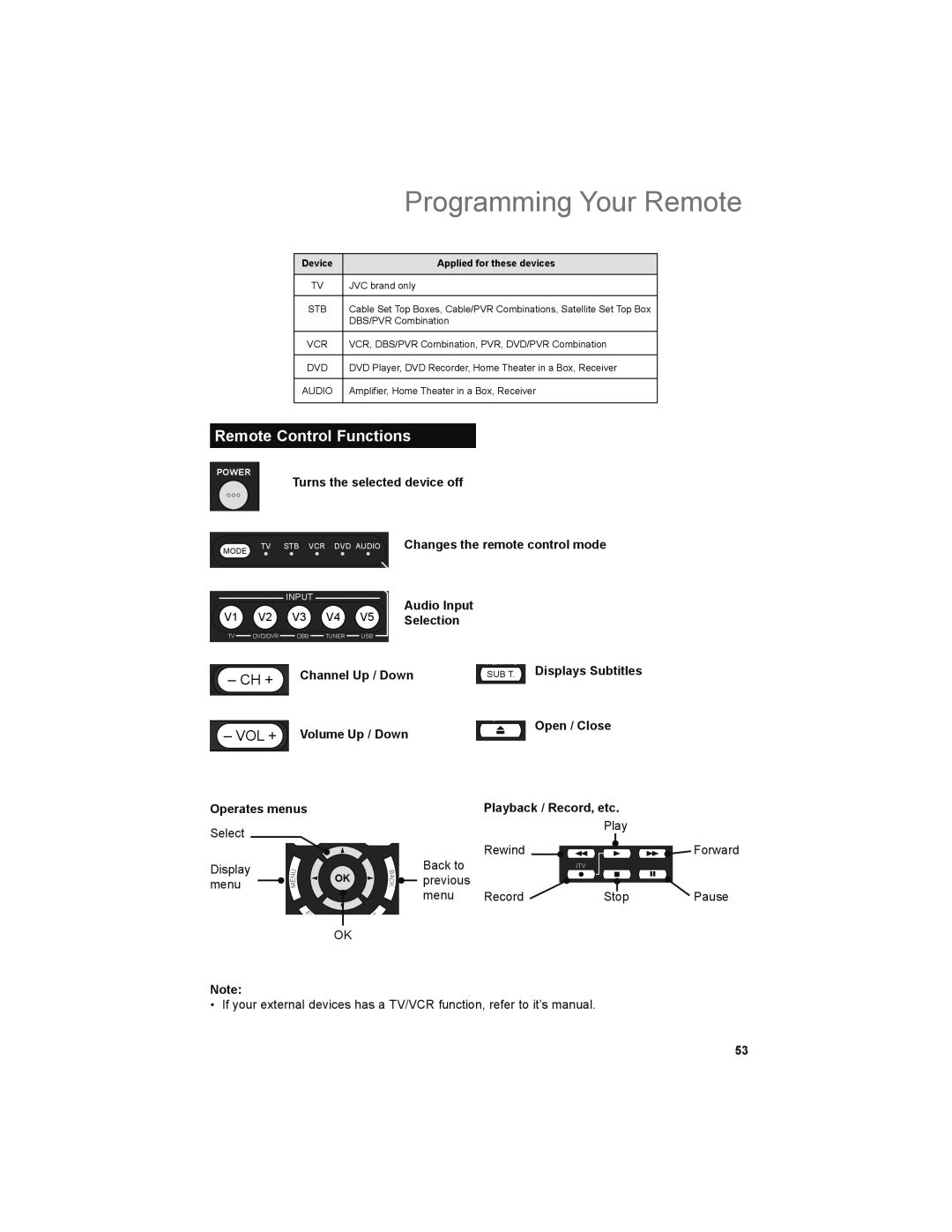 JVC LT-32P679 manual Remote Control Functions 