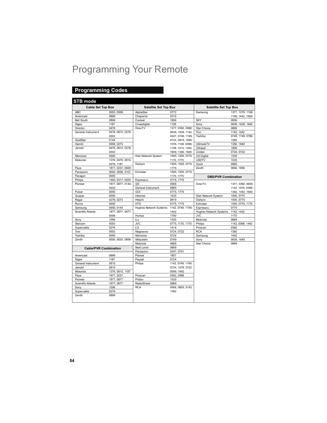 JVC LT-32P679 manual Programming Your Remote, Programming Codes 