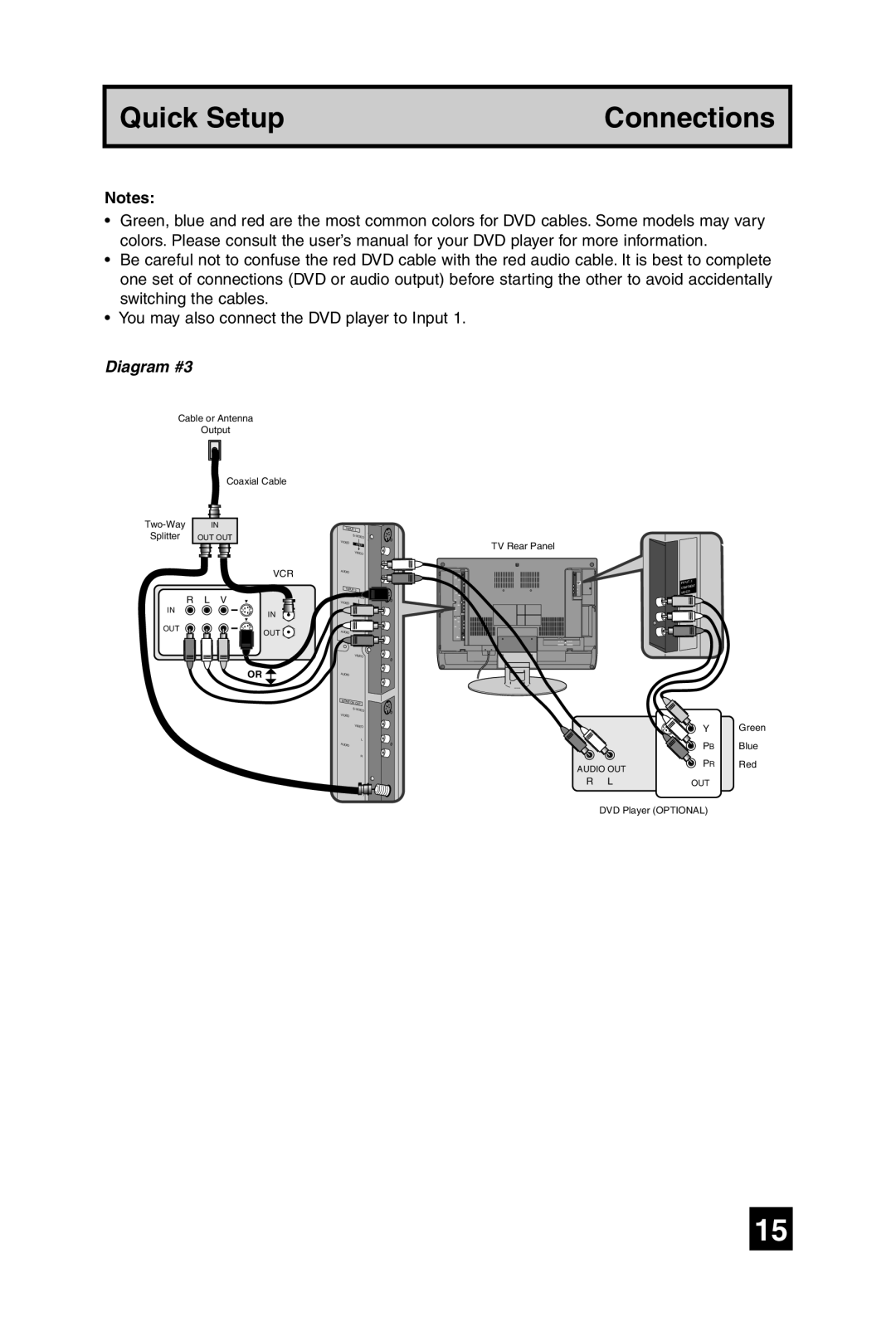 JVC LT-32WX84 manual Diagram #3 