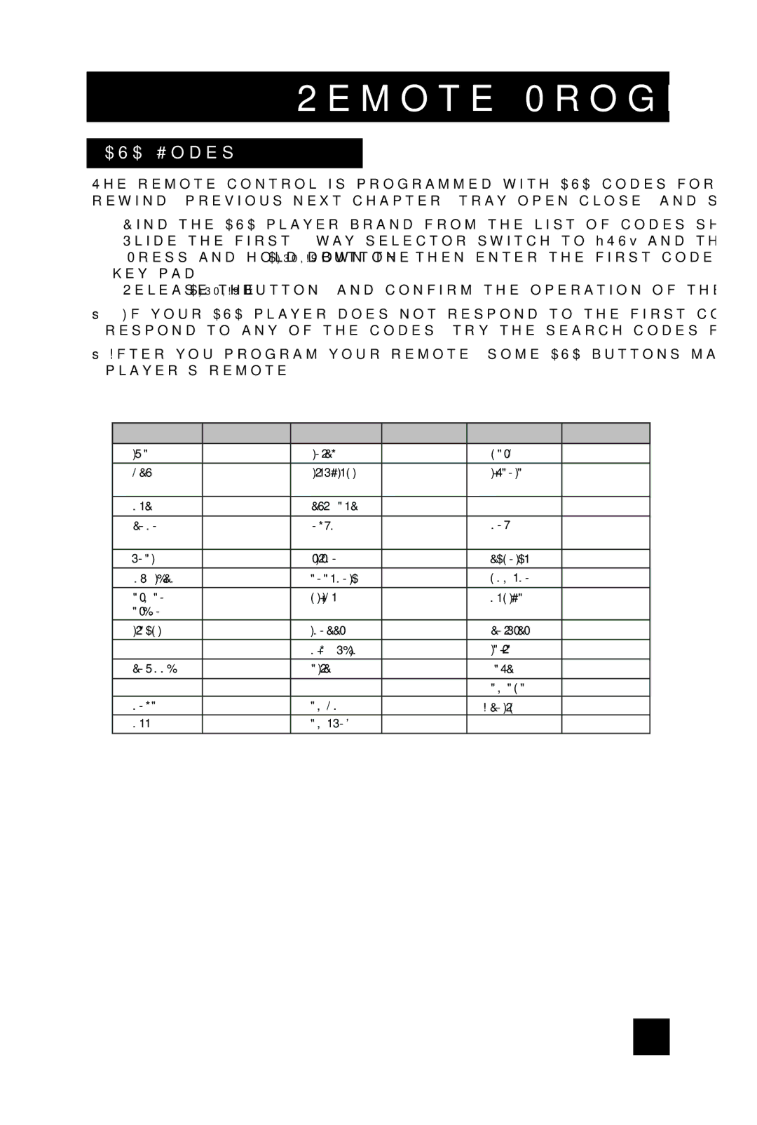 JVC LT-32WX84 manual DVD Codes 