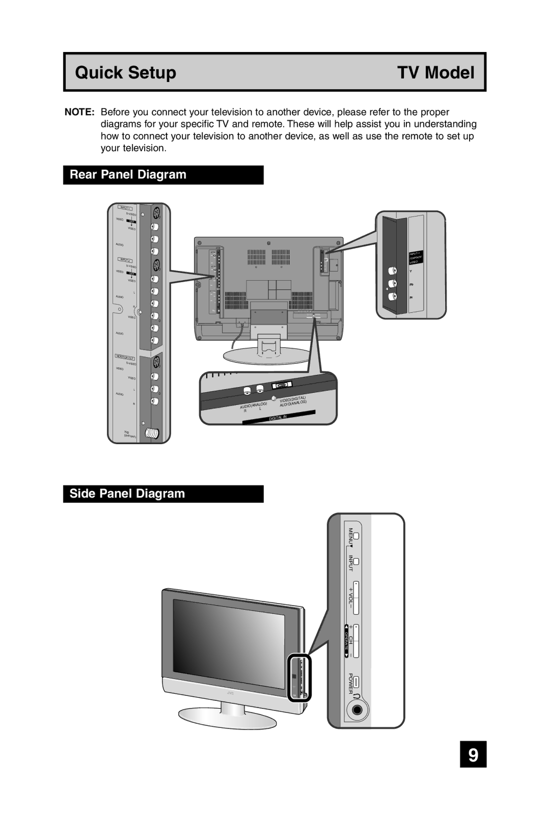 JVC LT-32WX84 manual Rear Panel Diagram Side Panel Diagram 