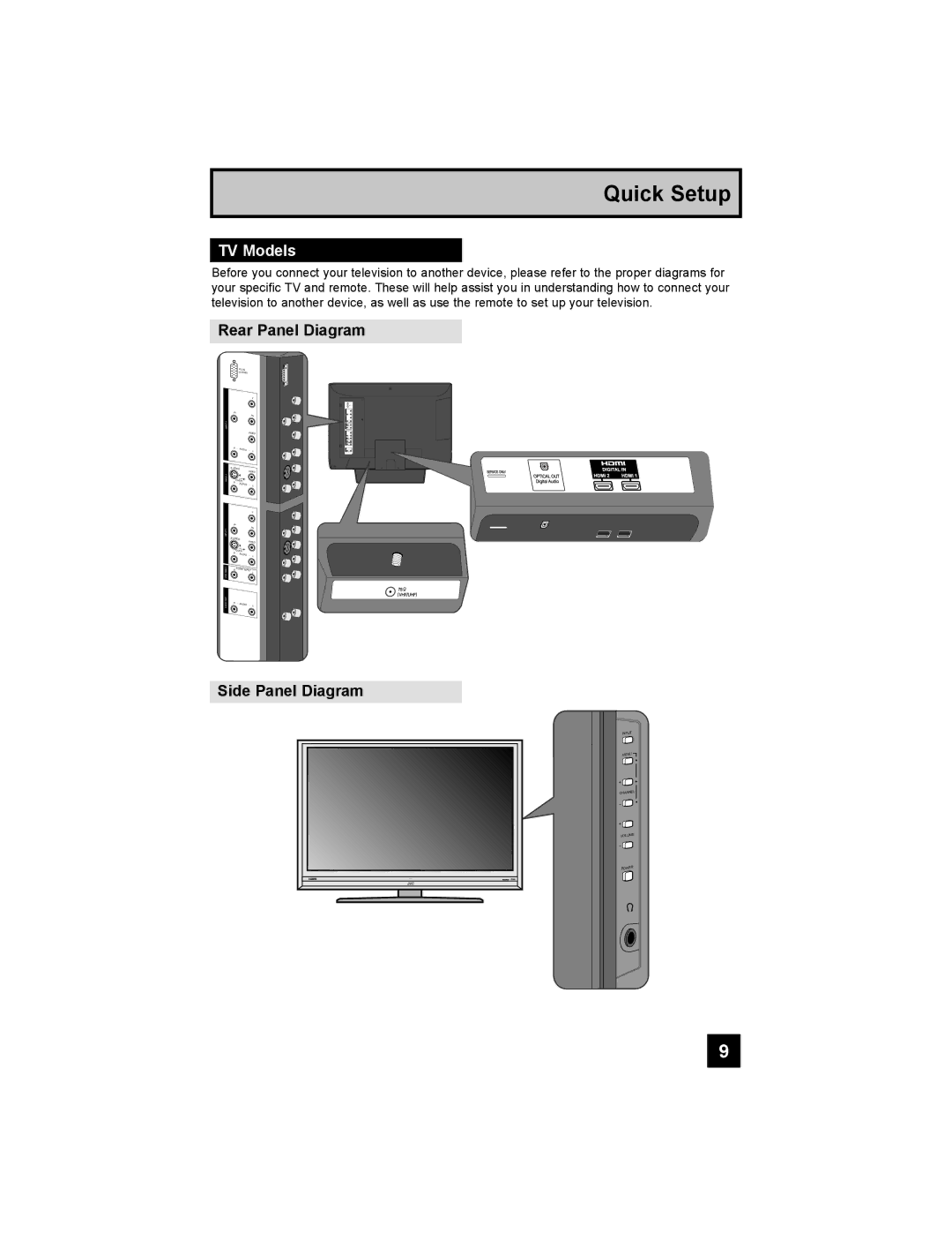 JVC LT-32X987 manual TV Models, Rear Panel Diagram, Side Panel Diagram 