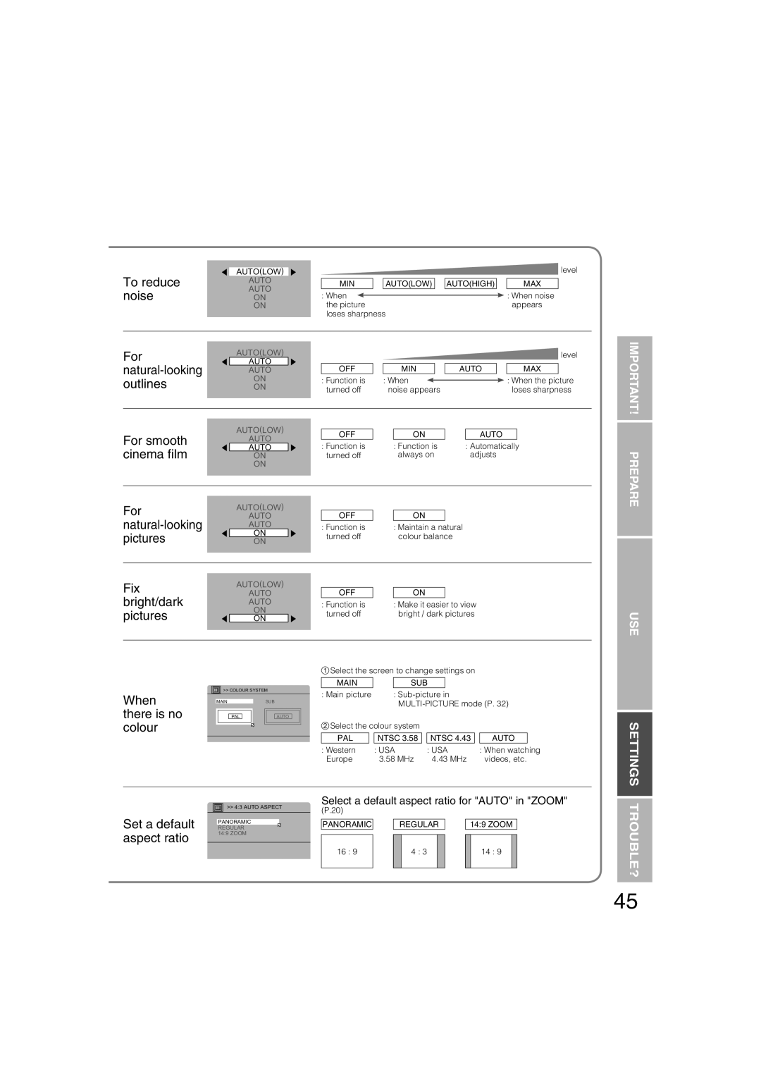 JVC LT-37DM6ZJ To reduce, Noise, Natural-looking, Outlines, For smooth, Cinema ﬁlm, Pictures, Fix, Bright/dark, When 