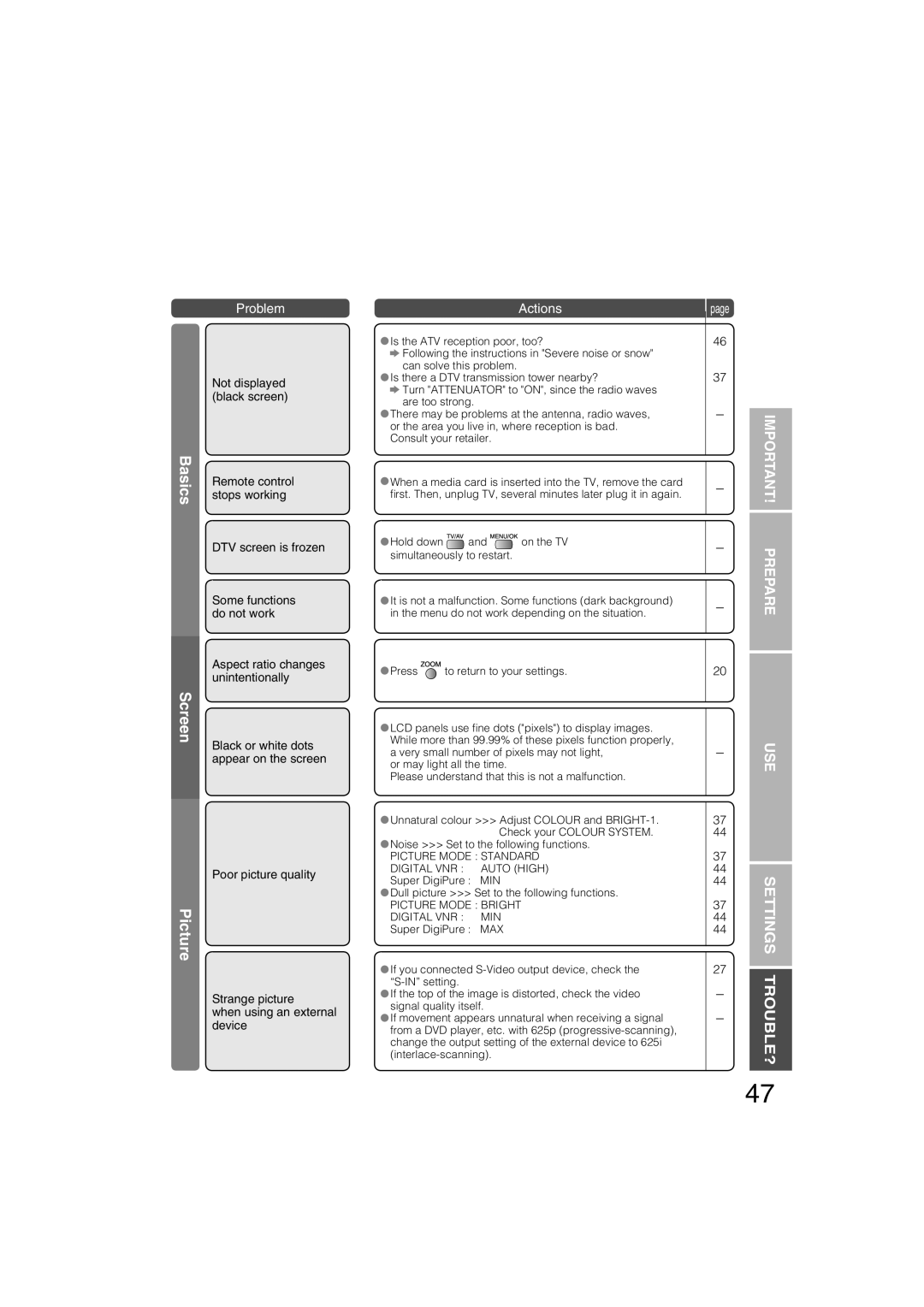 JVC LT-37DM6ZJ manual Picture 