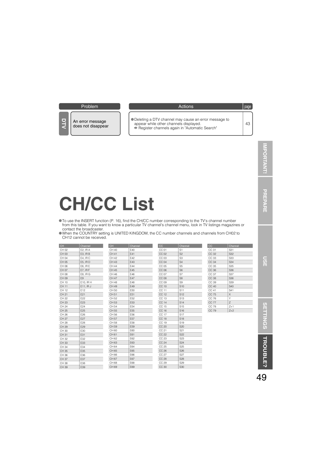 JVC LT-37DM6ZJ manual CH/CC List, An error message does not disappear 