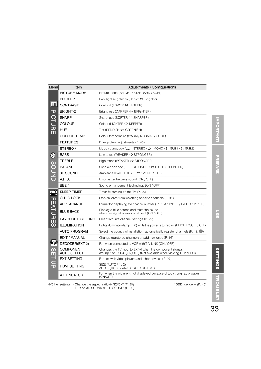 JVC LT-37DS6FJ manual Menu Adjustments / Conﬁgurations 