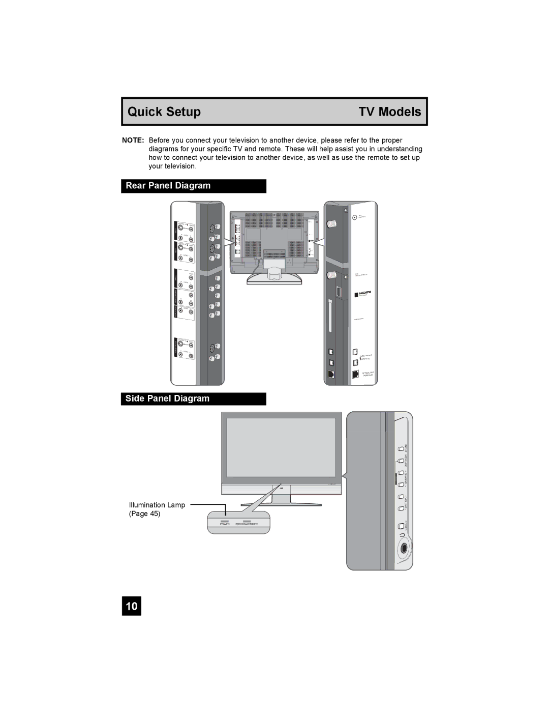 JVC LT-37X776 manual Rear Panel Diagram, Side Panel Diagram 