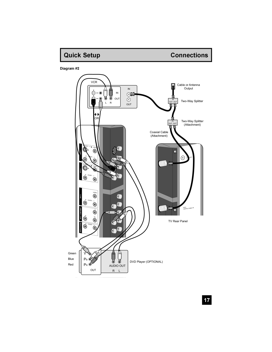 JVC LT-37X776 manual Diagram #2, Vcr 