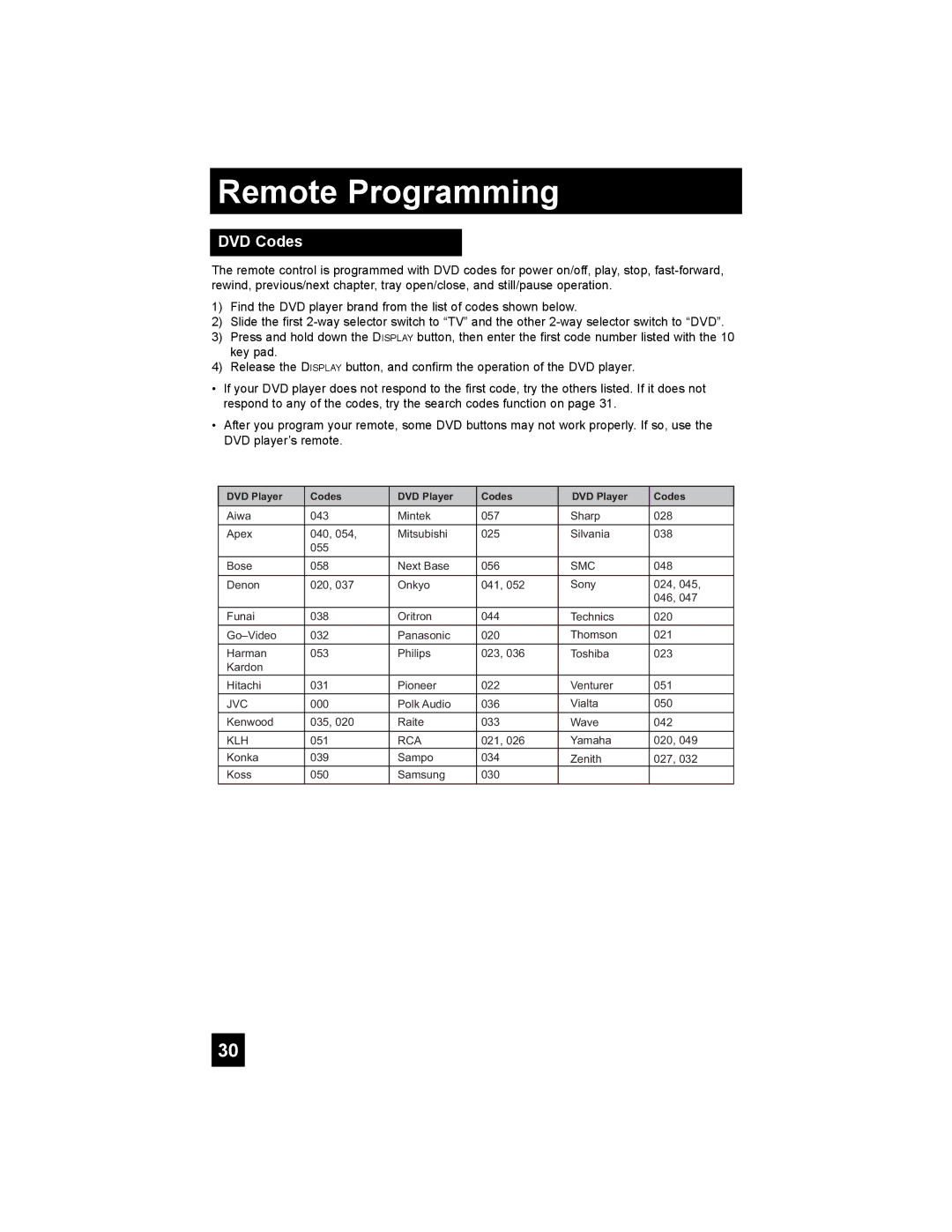 JVC LT-37X776 manual DVD Codes, Smc 