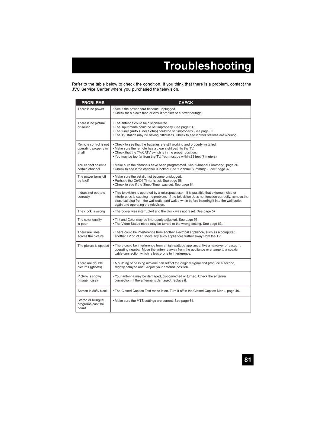 JVC LT-37X776 manual Troubleshooting, Problems Check 