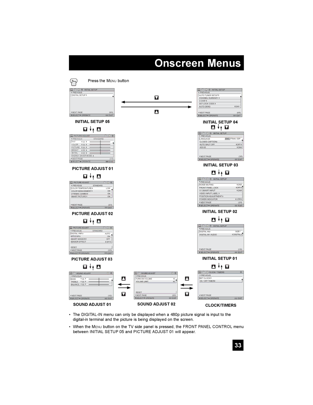 JVC LT-37X987 manual Sound Adjust 