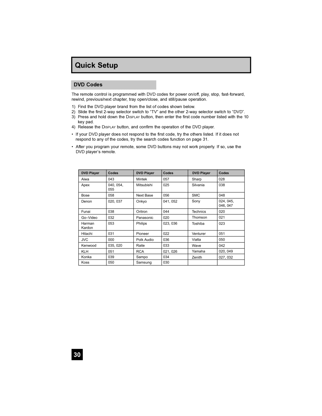 JVC LT-40FH97 manual DVD Codes, Smc 