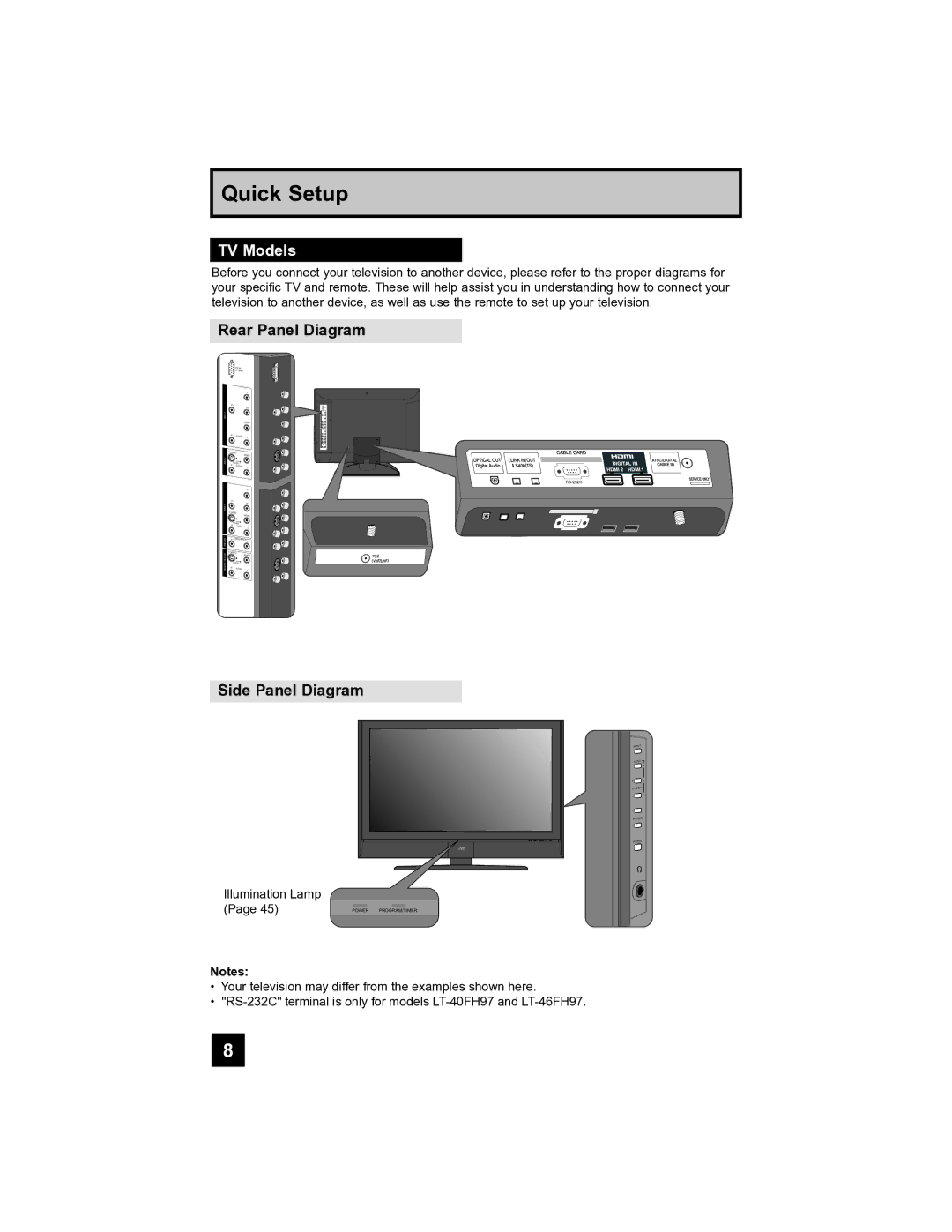 JVC LT-40FH97 manual TV Models, Rear Panel Diagram, Side Panel Diagram 