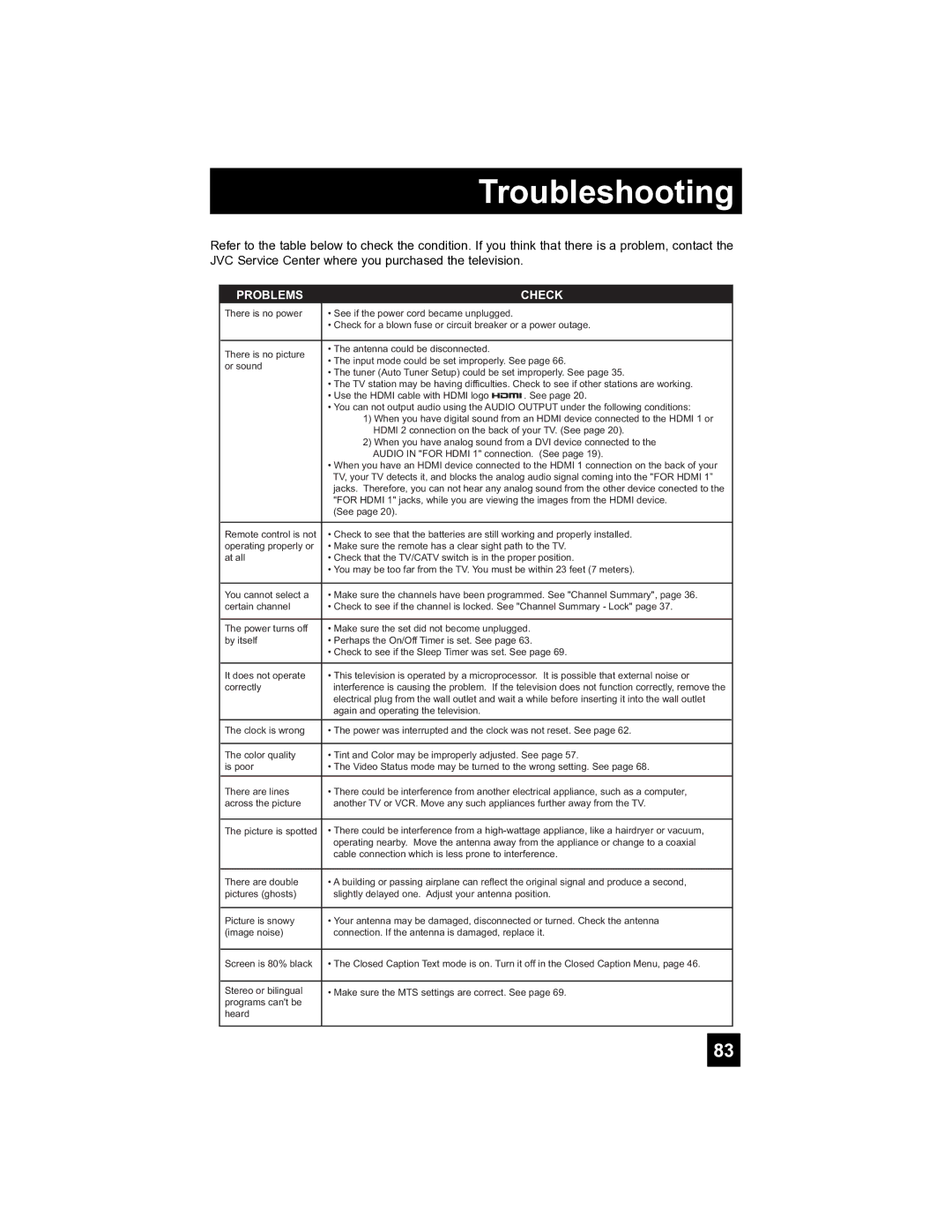 JVC LT-40FH97 manual Troubleshooting 