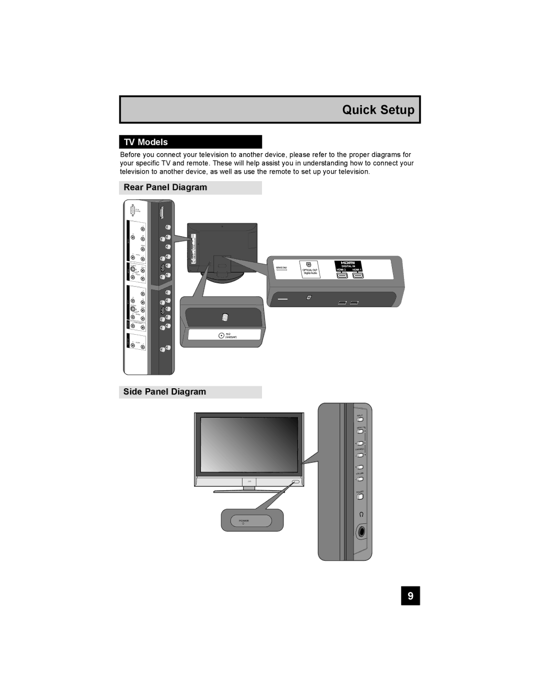 JVC LT-40X667 manual TV Models, Rear Panel Diagram, Side Panel Diagram 