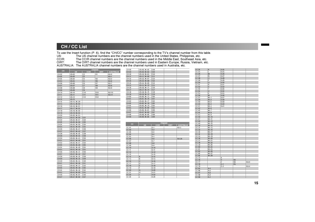 JVC LT-32EX18, LT-42EX18 manual CH / CC List, Australia 