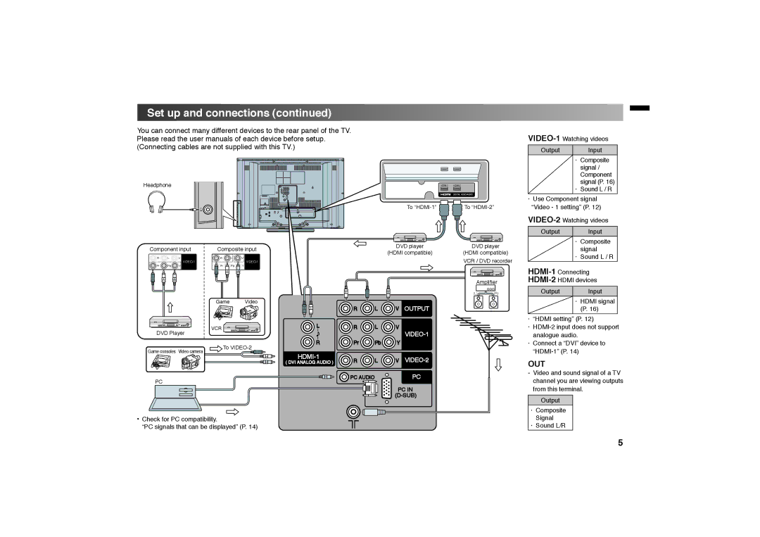 JVC LT-32EX18, LT-42EX18 manual Out 