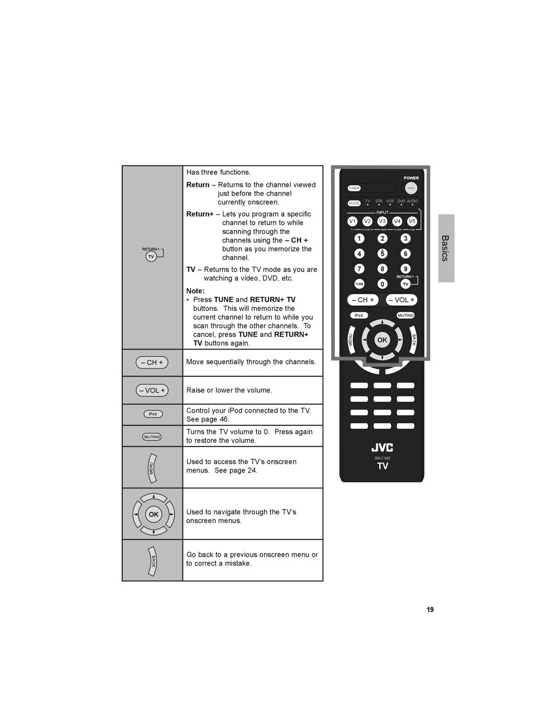 JVC LT-42PM30 manual Ch + Vol + 