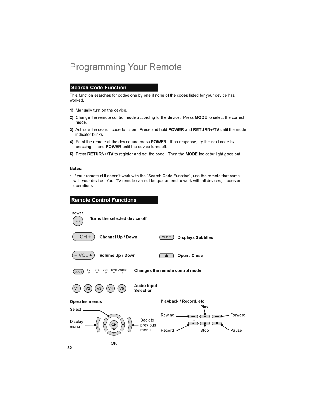 JVC LT-42PM30 manual Programming Your Remote, Search Code Function, Remote Control Functions, Operates menus 