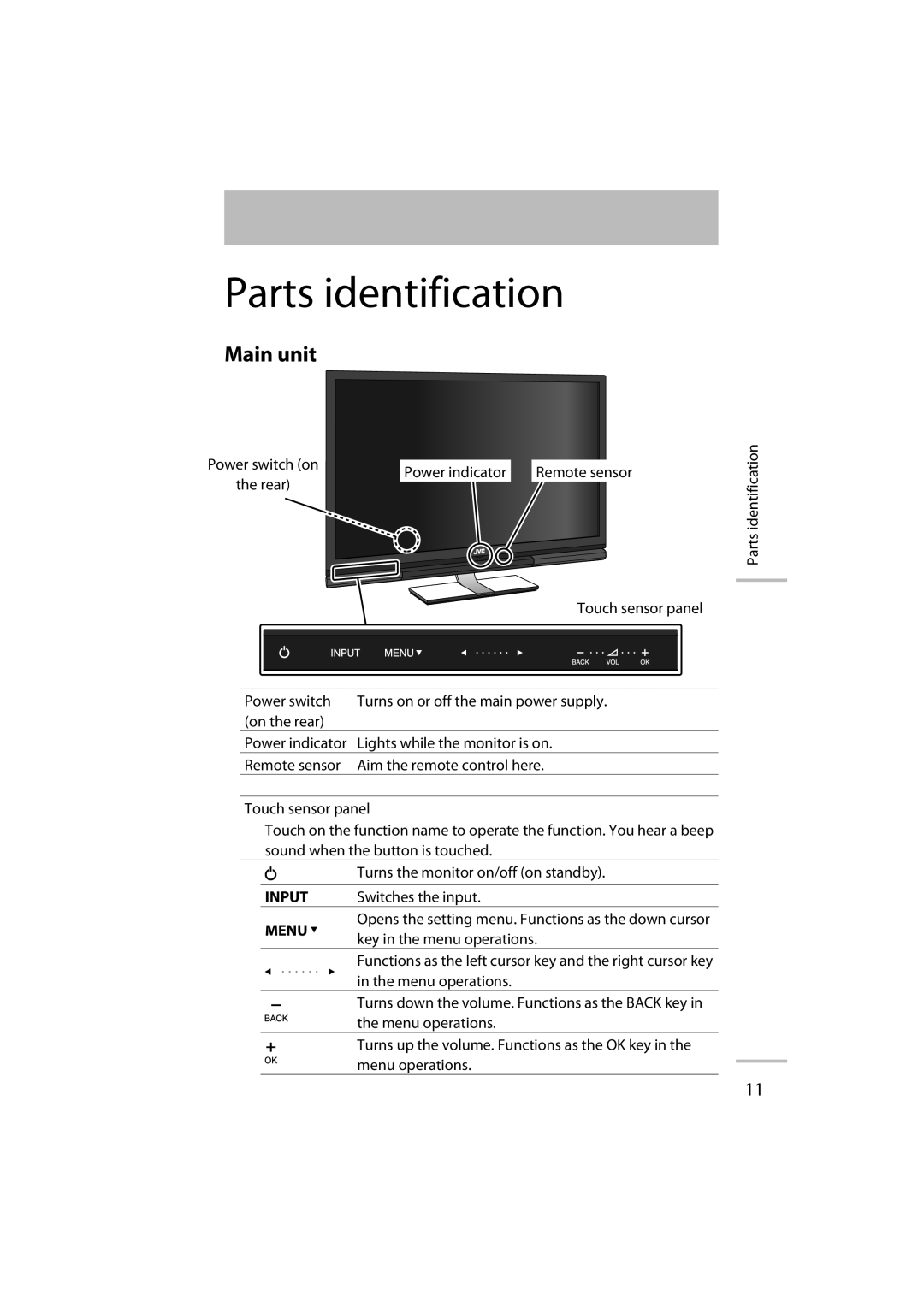 JVC LT-42WX70 manual Parts identification 