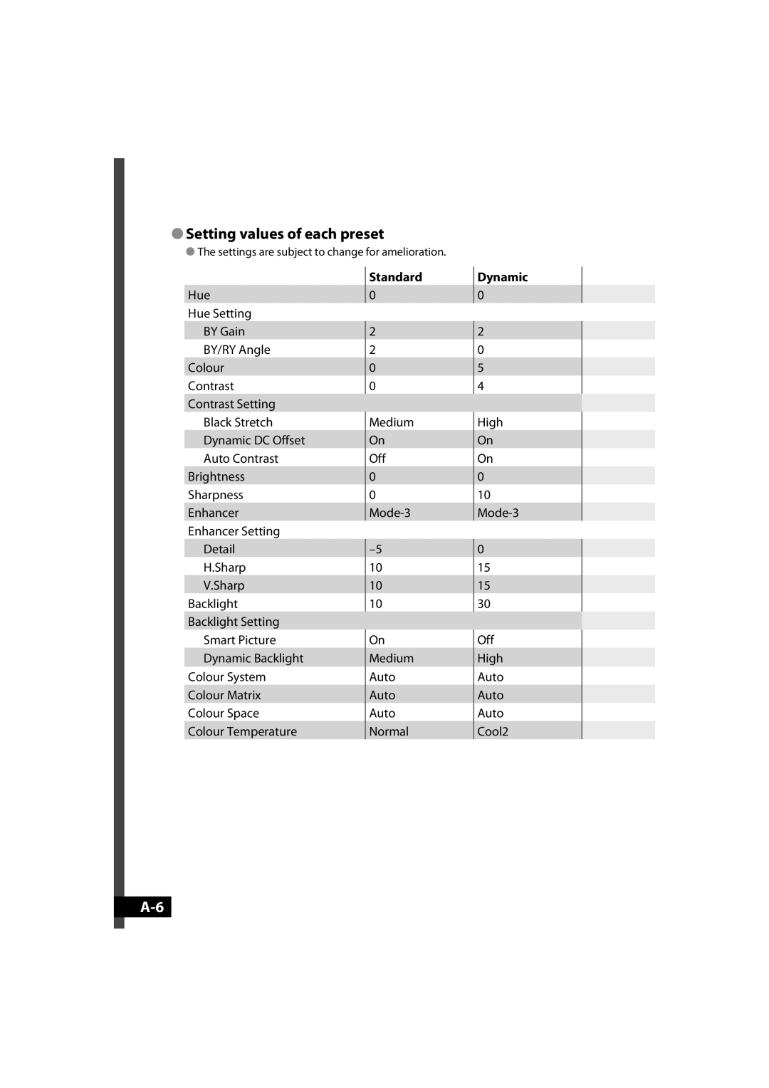 JVC LT-42WX70 manual Setting values of each preset 