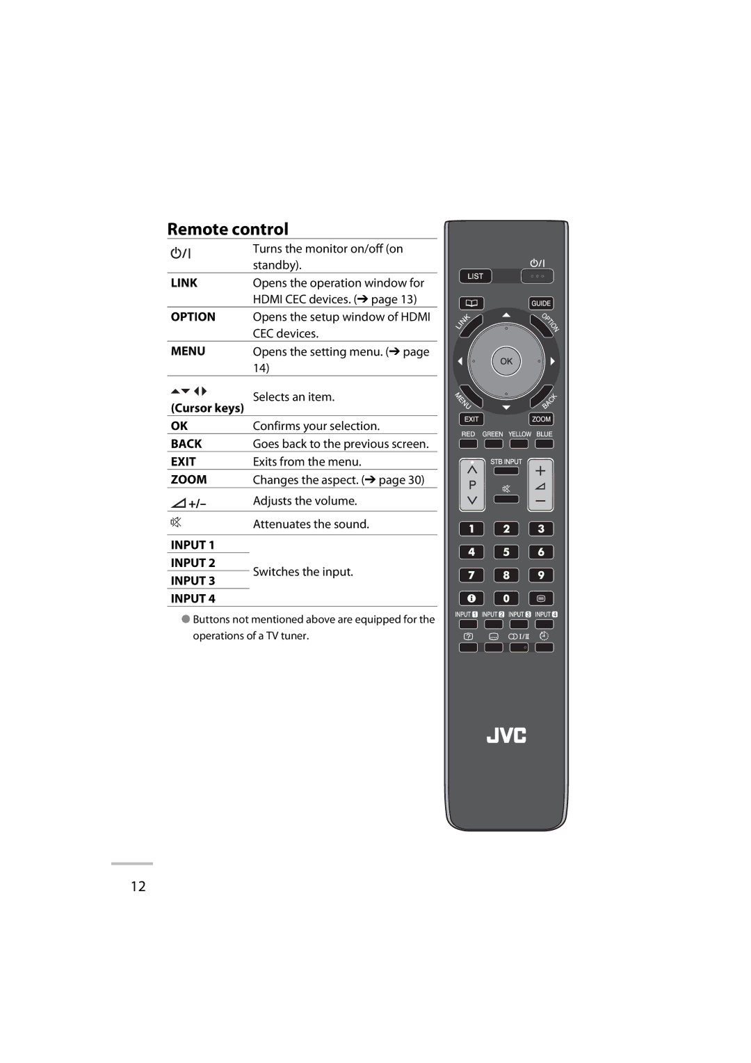 JVC LT-42WX70 manual Remote control, Cursor keys 