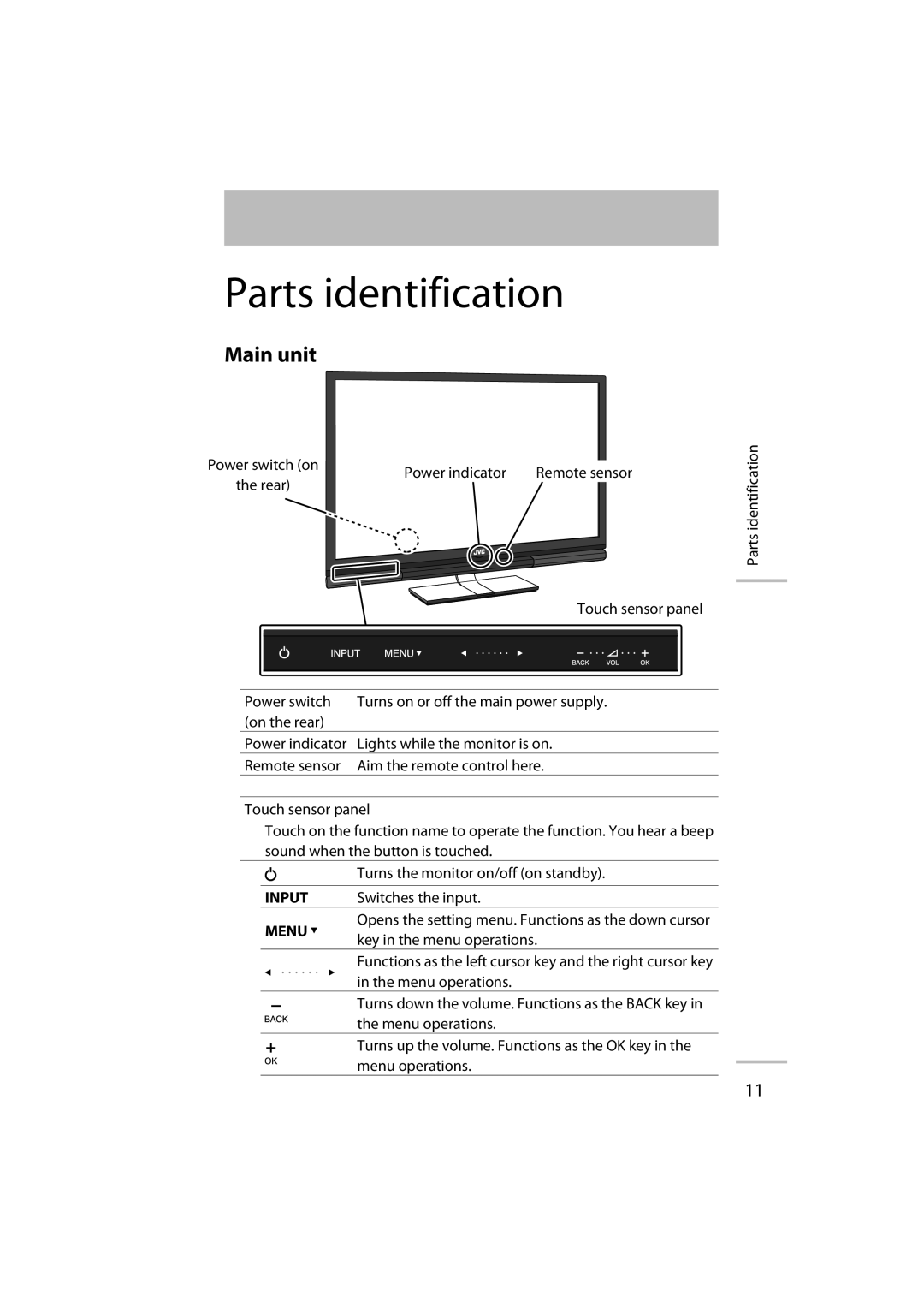 JVC LT-42WX70 manual Parts identification 