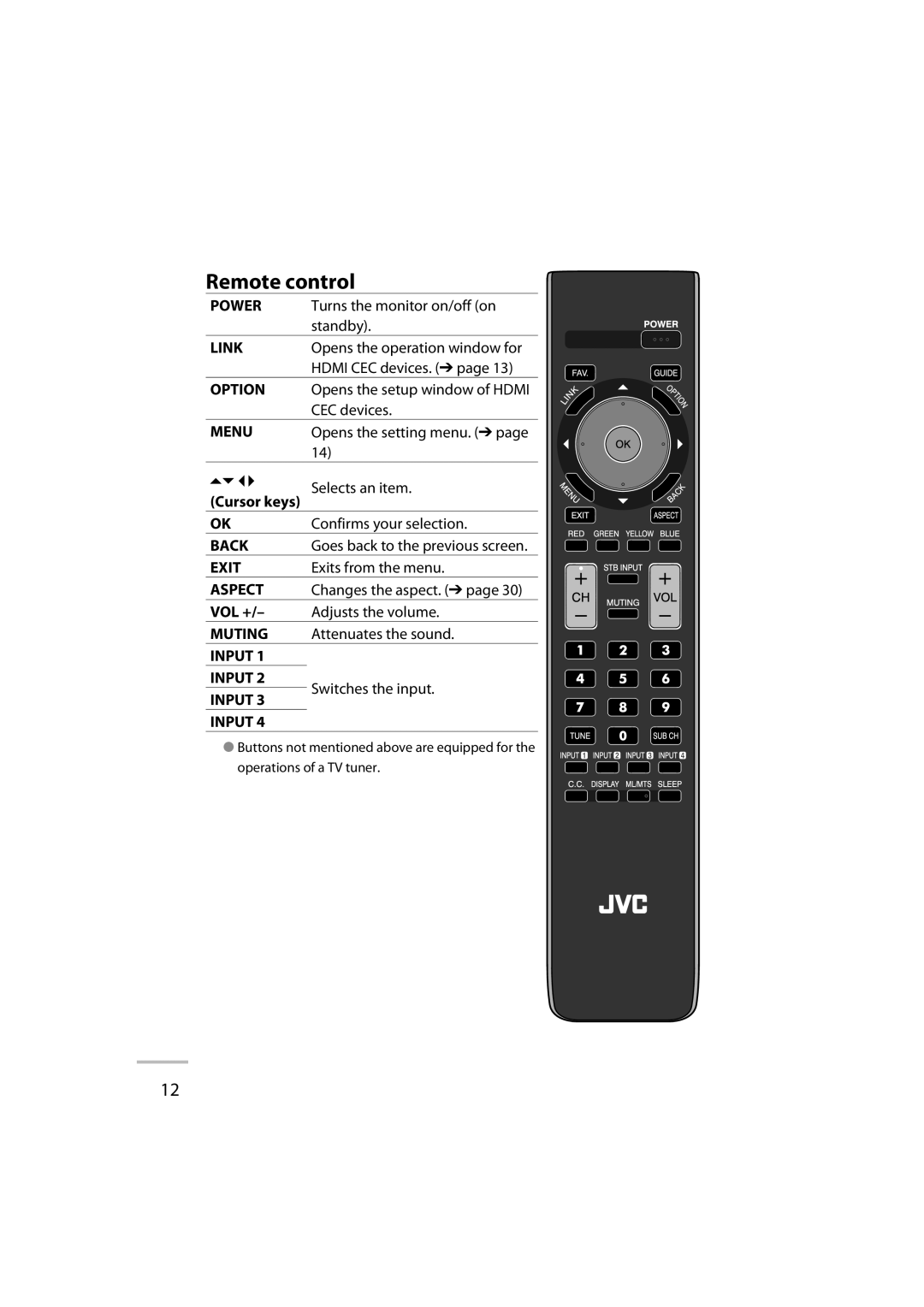 JVC LT-42WX70 manual Remote control, Vol + 