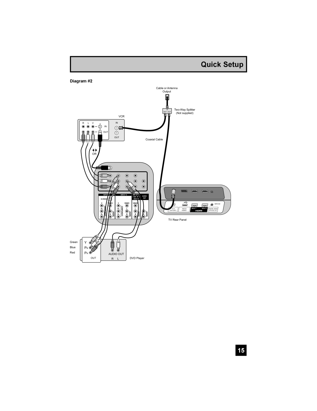 JVC LT-37X688, LT-42X688 manual Quick Setup, Diagram #2, In Out Out 
