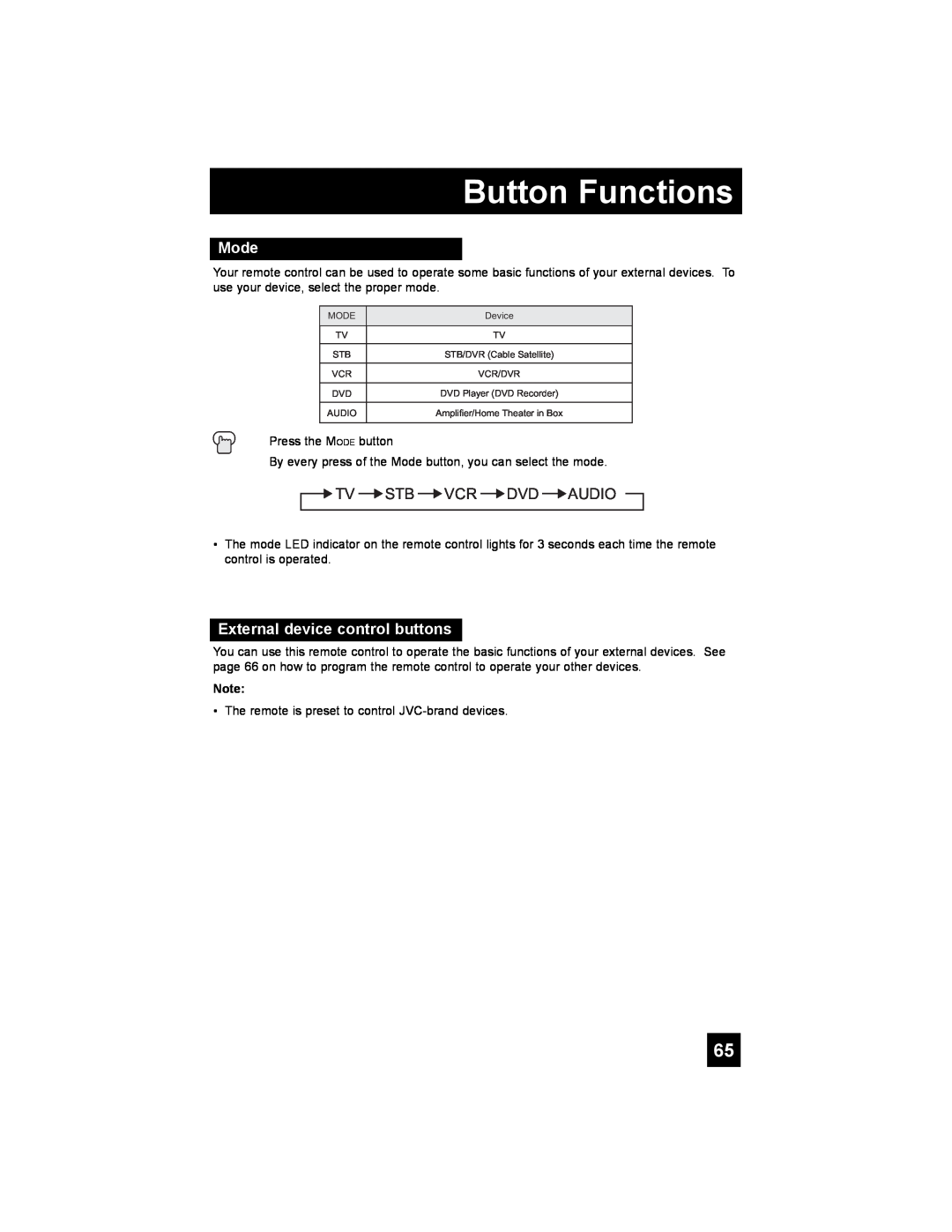 JVC LT-37X688, LT-42X688 manual Mode, Tv Stb Vcr Dvd Audio, External device control buttons, Button Functions 