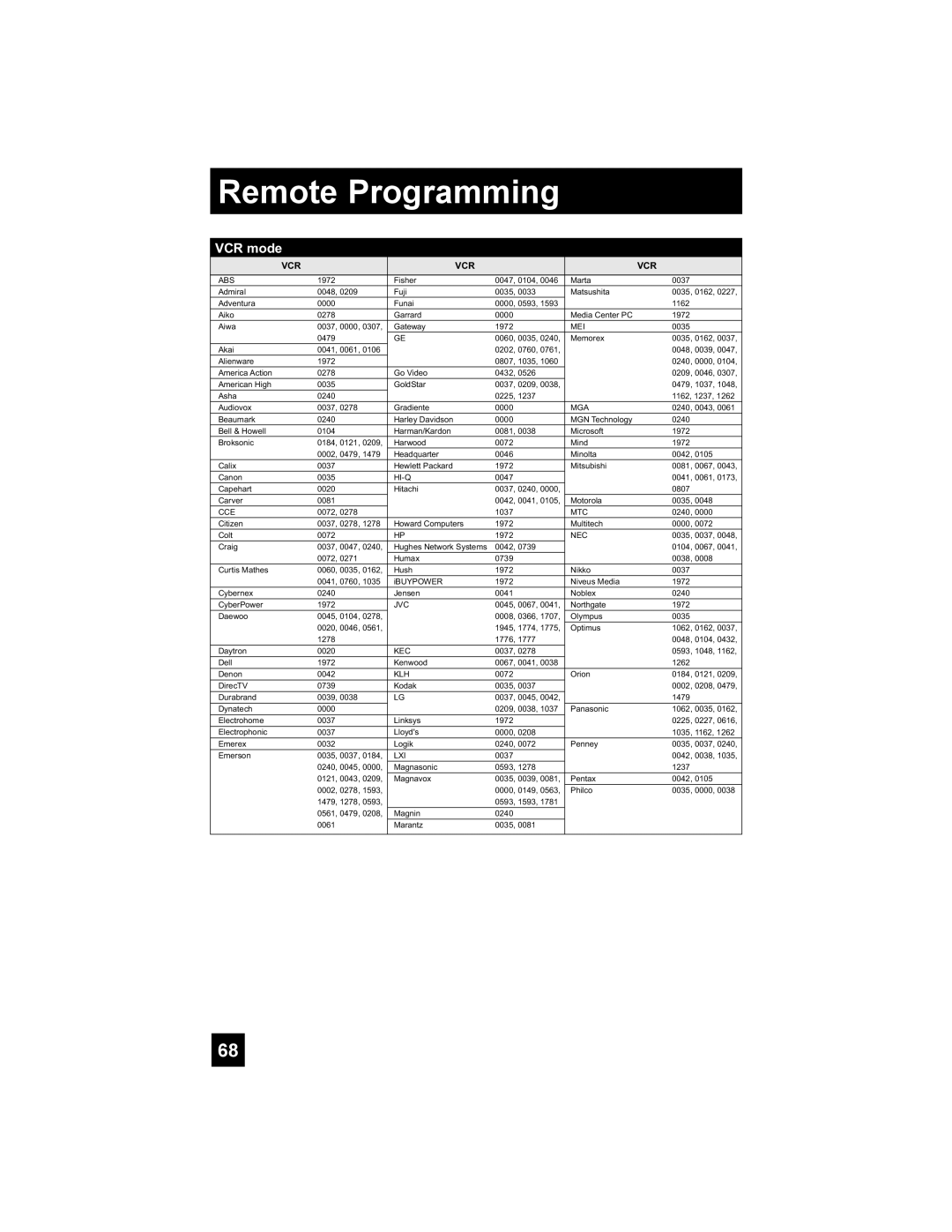 JVC LT-42X688, LT-37X688 manual VCR mode, Remote Programming 