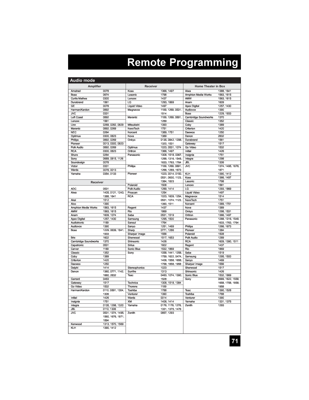 JVC LT-37X688, LT-42X688 manual Audio mode, Remote Programming, Amplifier, Receiver, Home Theater in Box 