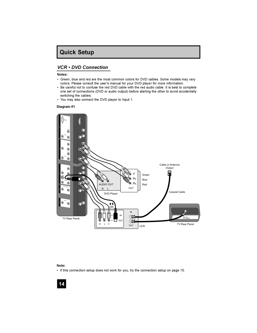 JVC LT-42X898, LT-37X898 manual VCR DVD Connection, Diagram #1, Quick Setup 