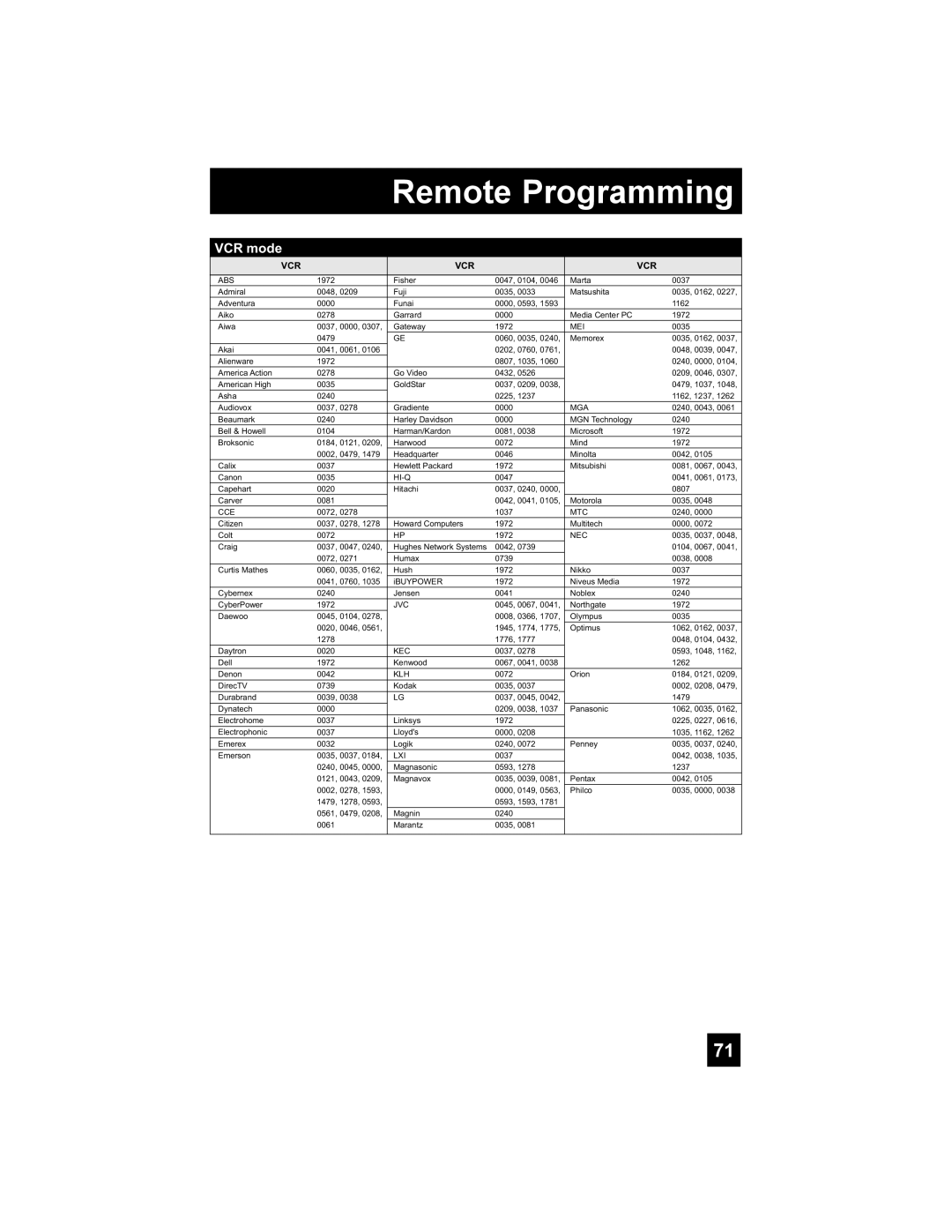 JVC LT-37X898, LT-42X898 manual VCR mode, Remote Programming 