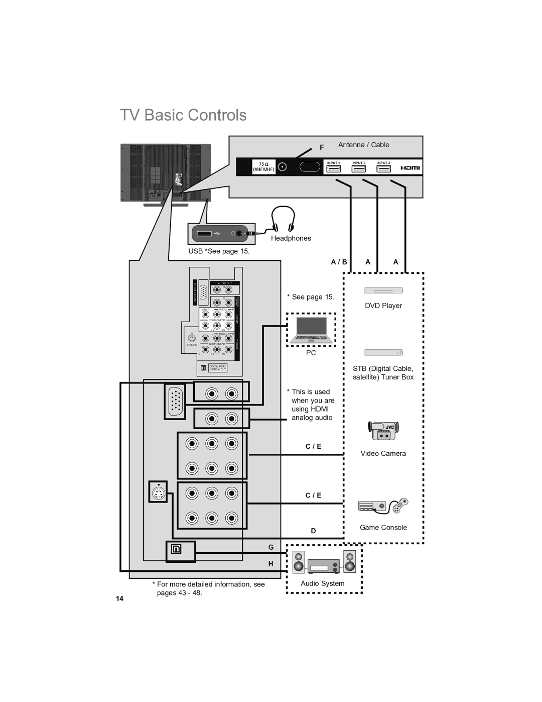 JVC LT-46SL89, LT-42SL89 manual TV Basic Controls, Antenna / Cable 