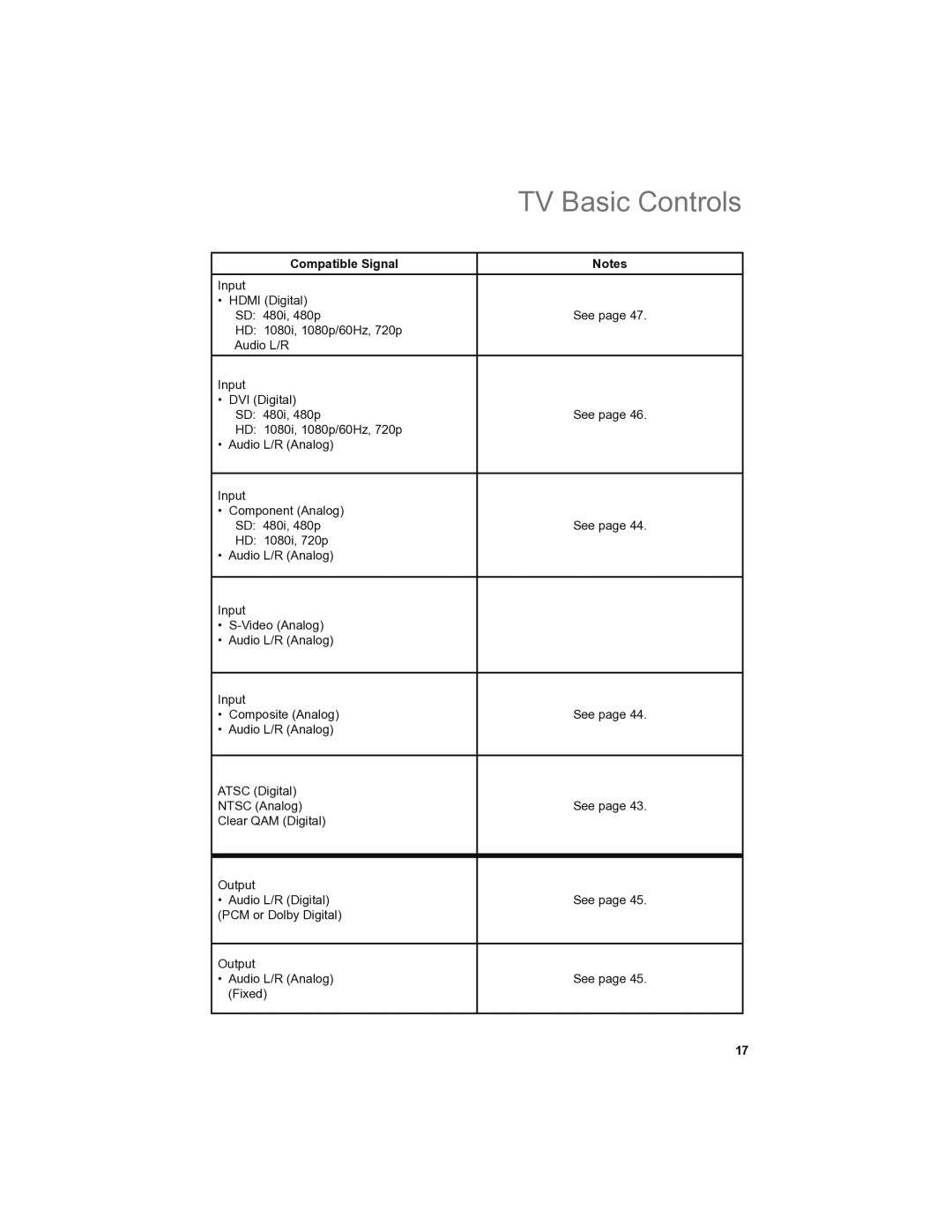 JVC LT-42SL89, LT-46SL89 manual Compatible Signal 