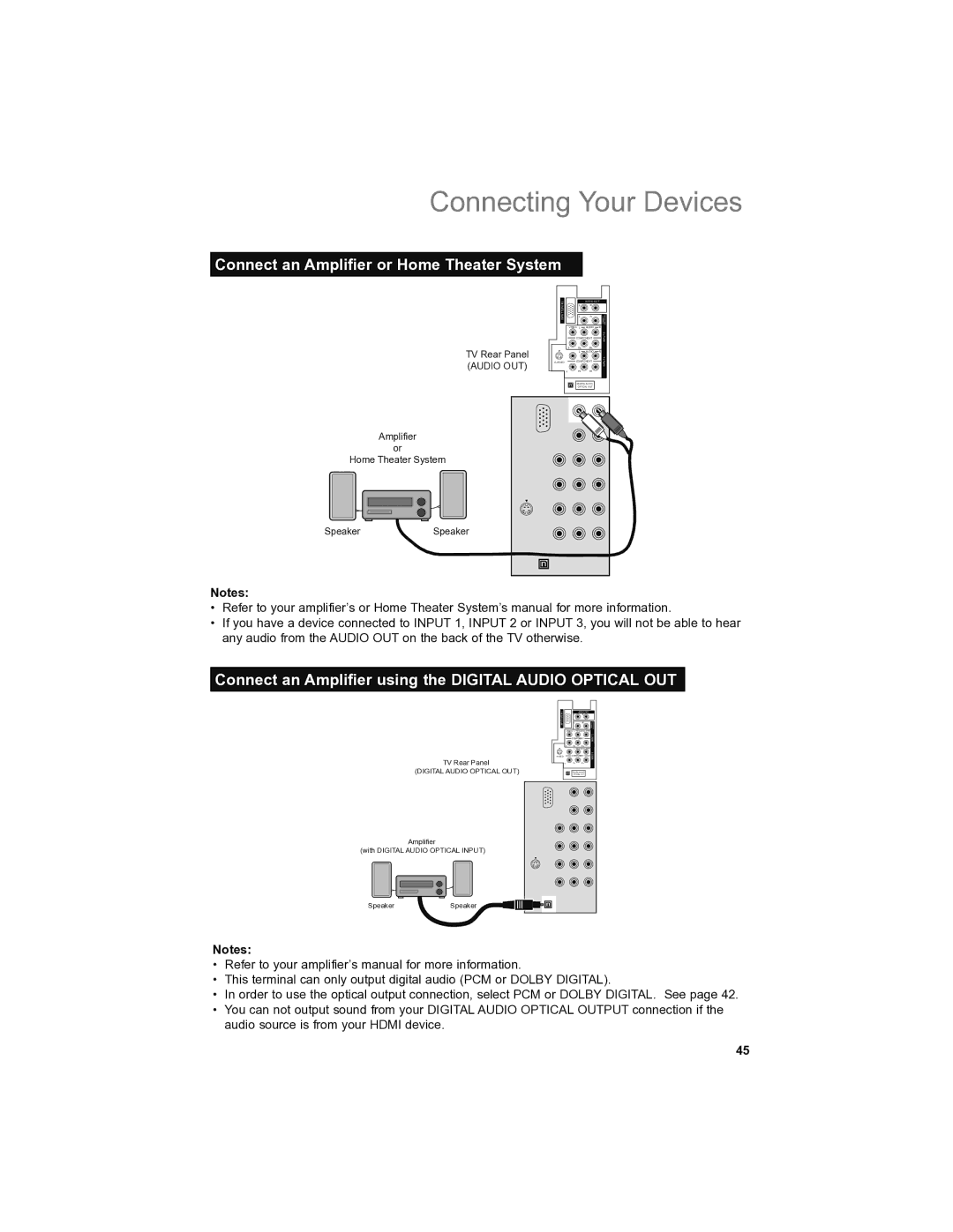 JVC LT-42SL89 manual Connect an Amplifier or Home Theater System, Connect an Amplifier using the Digital Audio Optical OUT 