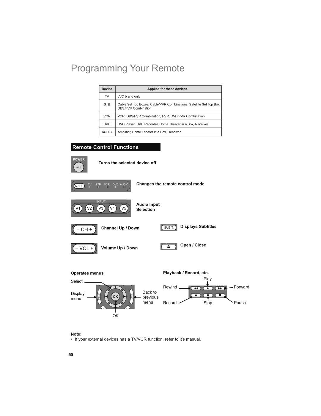 JVC LT-46SL89, LT-42SL89 manual Programming Your Remote, Remote Control Functions 