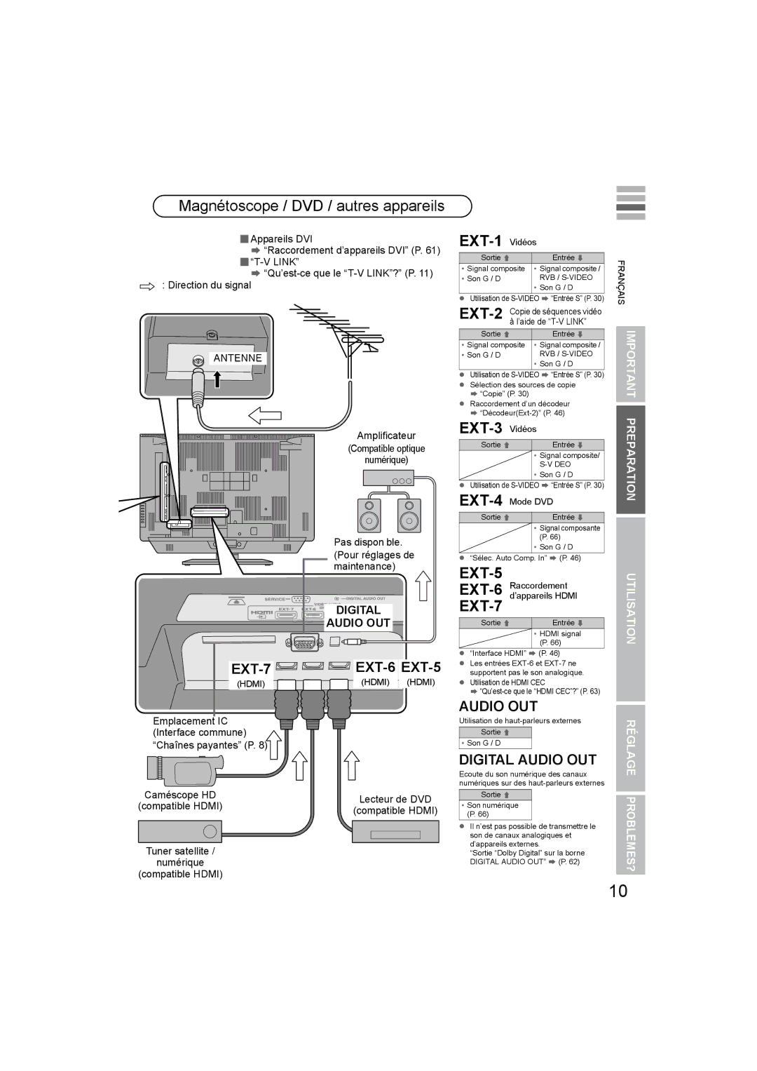 JVC LT-42DV8BG, LT-47DV8BG manual Amplificateur Compatible optique Numérique, Tuner satellite Numérique Compatible Hdmi 