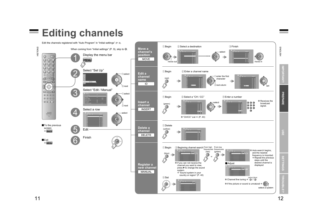 JVC LT-42GZ78 Editing channels, Trouble?, Display the menu bar, Select “Set Up”, Select “Edit / Manual”, Select a row 