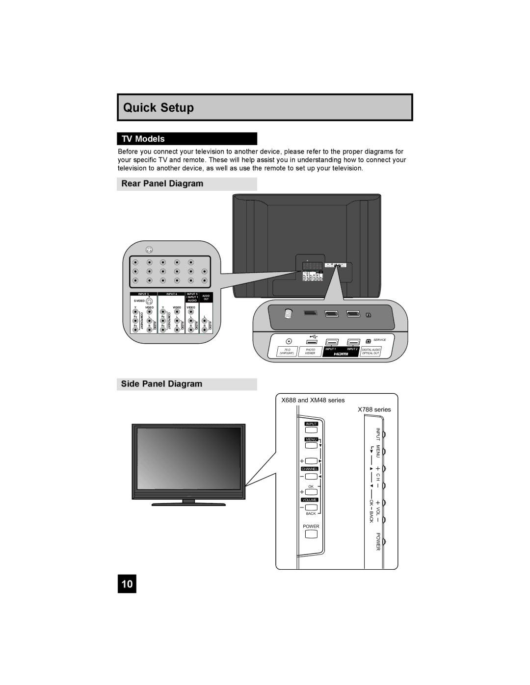 JVC LT-42XM48, LT-47X788, LT-42X788, LT-37XM48 manual TV Models, Rear Panel Diagram, Side Panel Diagram, Power, Vol 